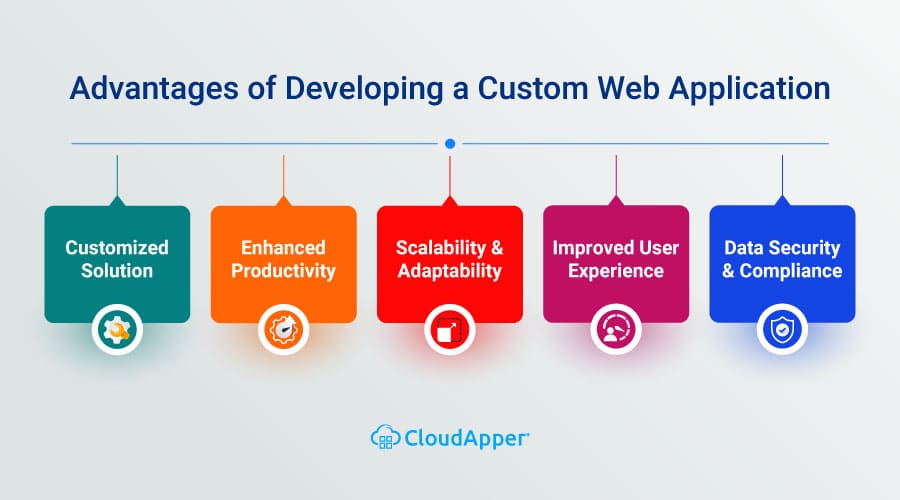 Advantages-of-Developing-a-Custom-Web-Application