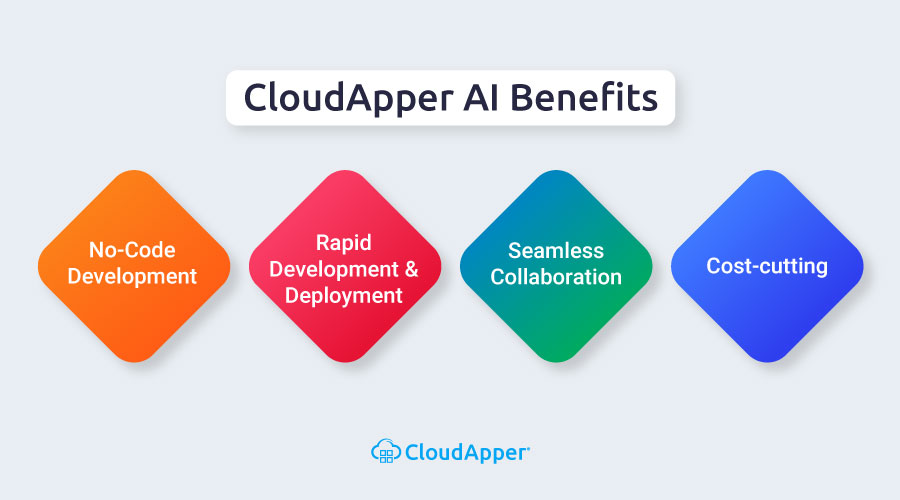 Benefits of Using CloudApper for Enterprise-level Software