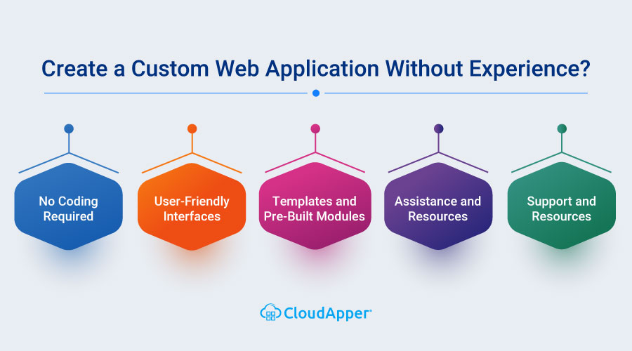 Create-a-Custom-Web-Application-Without-Experience