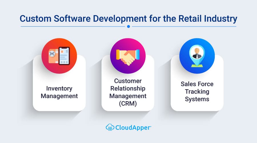 Custom-Software-Development-for-the-Retail-Industry