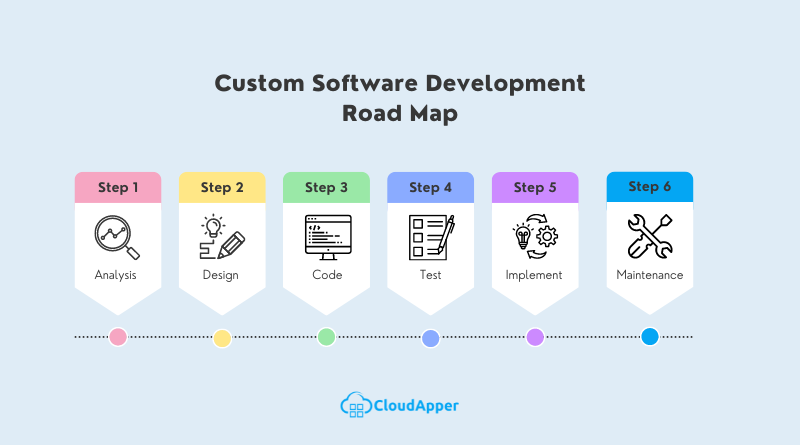 Custom-software-development-business