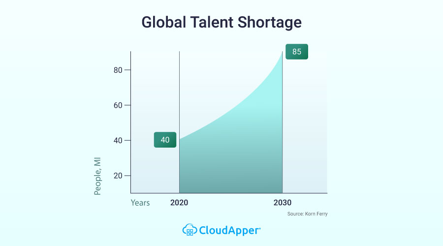 Global-Talent-Shortage