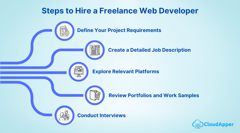 Hire-a-Freelance-Web-Developer