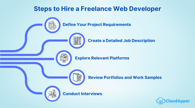 Hire-a-Freelance-Web-Developer