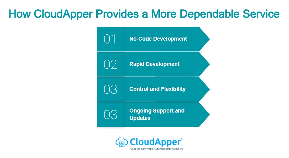 How CloudApper Provides a More Dependable Service