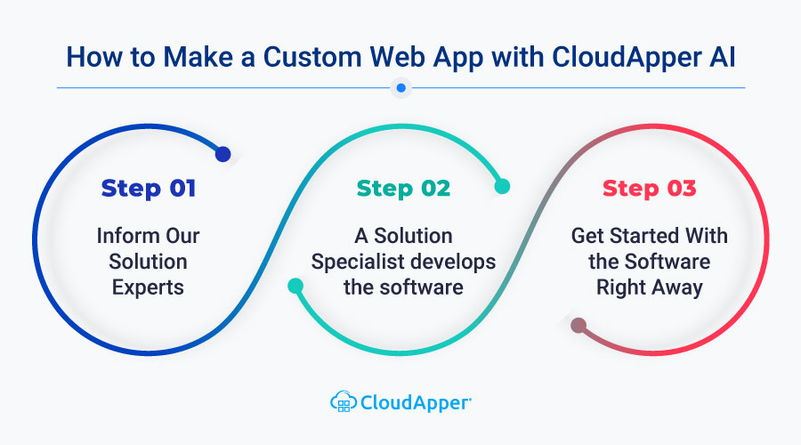 How-to-Make-a-Custom-Web-App-with-CloudApper-AI
