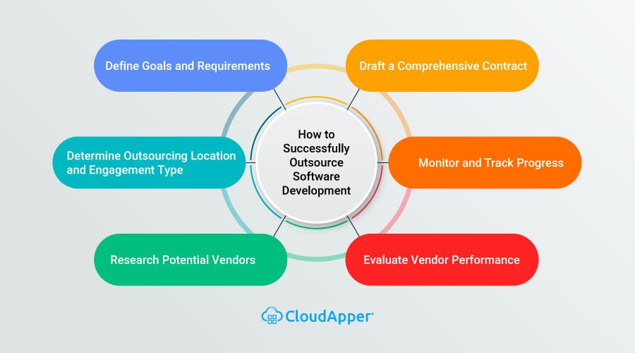 How-to-Successfully-Outsource-Software-Development-i