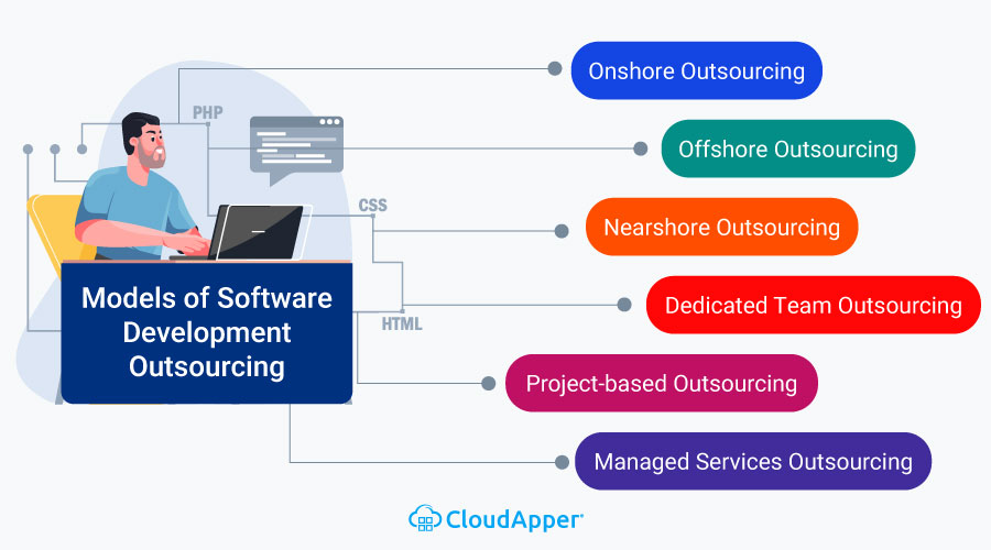 Models-of-Software-Development-Outsourcing