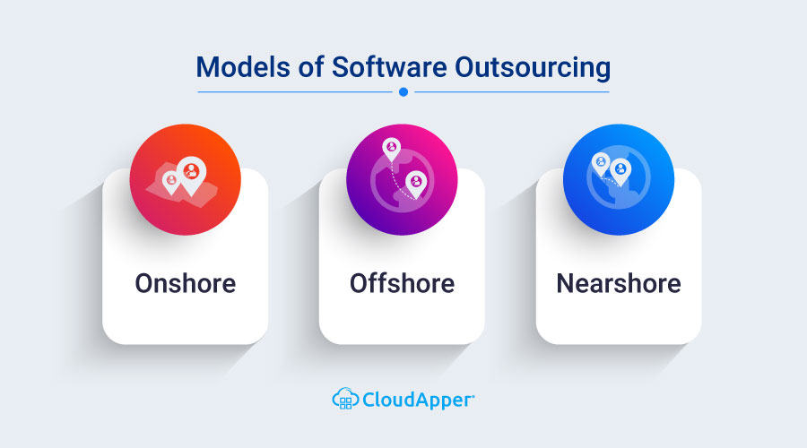 Models-of-Software-Outsourcing
