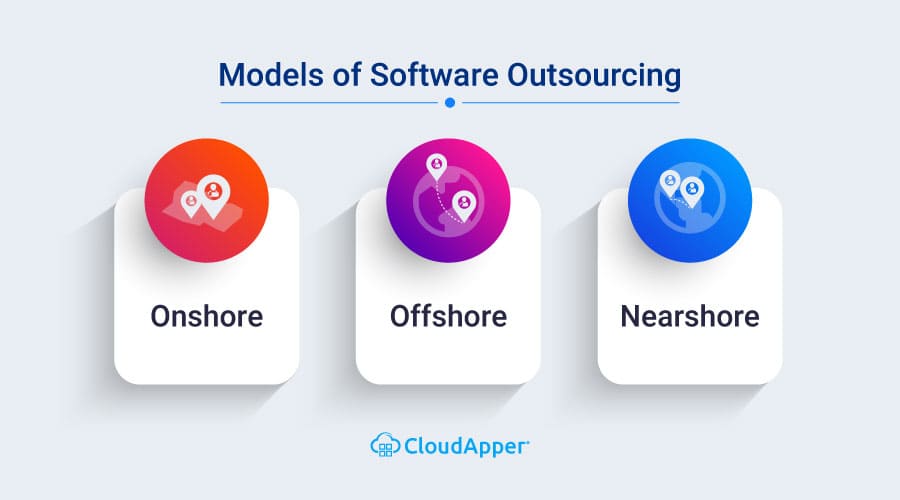 Models-of-Software-Outsourcing