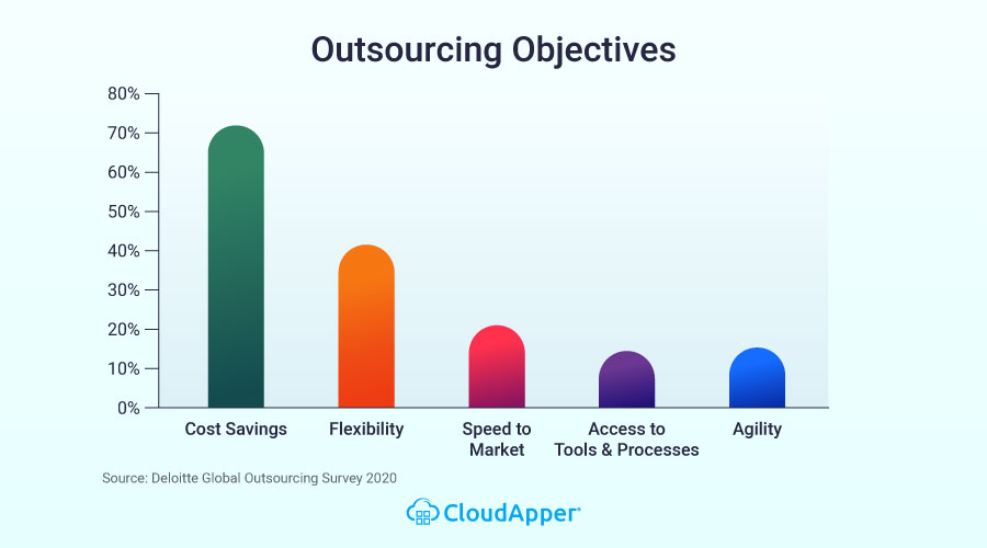 Outsourcing-Objectives-info