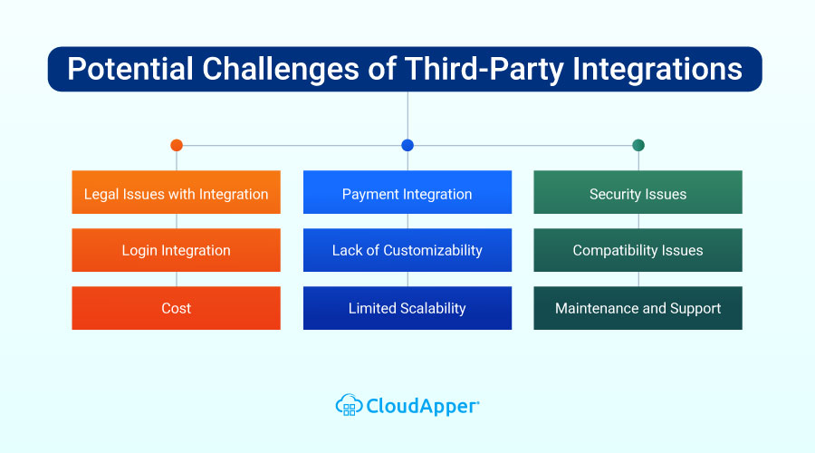 Potential-Challenges-of-Third-Party-Integrations