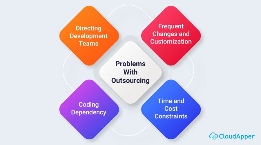 Problems-With-Outsourcing-Software-Development