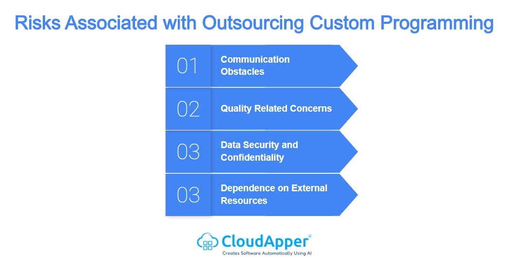 Risks Associated with Outsourcing Custom Programming