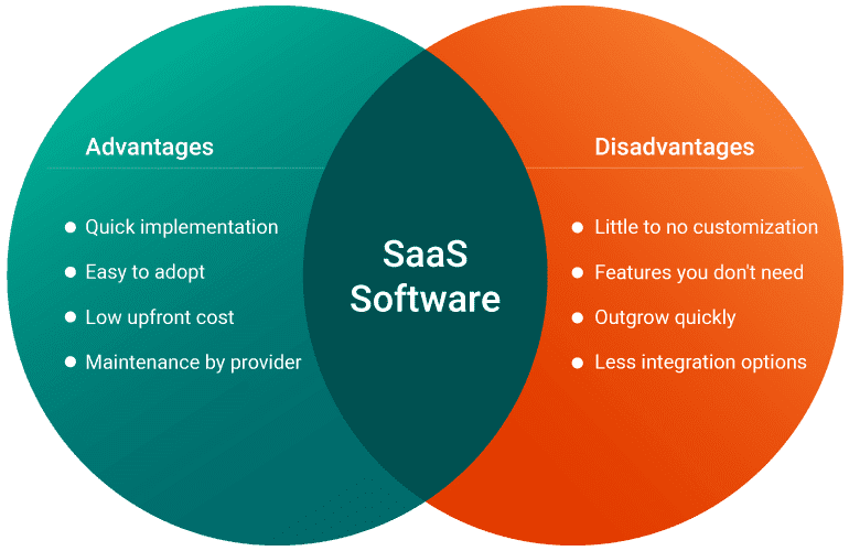 SaaS-Software-pros-cons