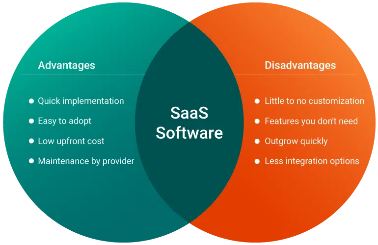 SaaS-Software-pros-cons