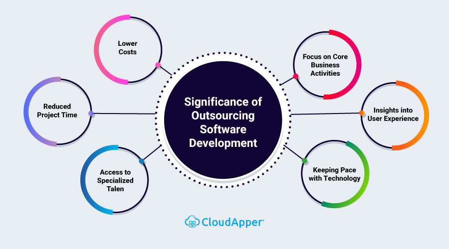 Significance-of-Outsourcing-Software-Development