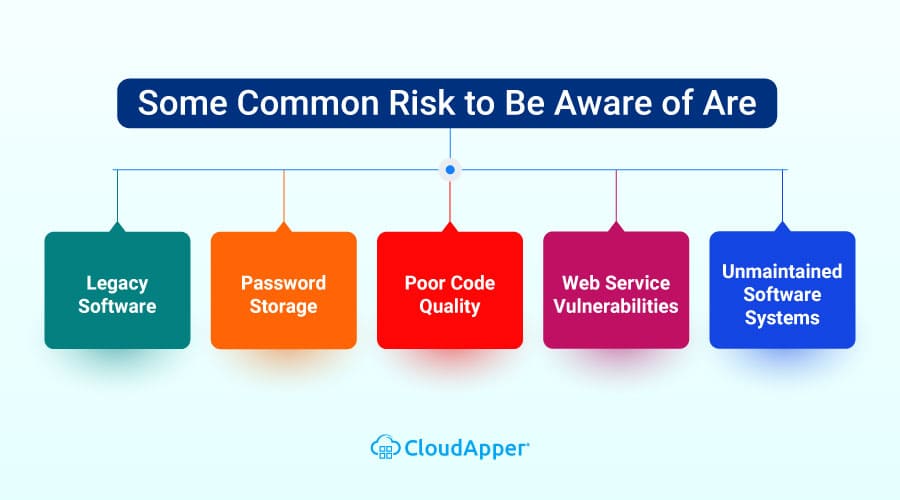 Some-Common-Risk-to-Be-Aware-of-Are