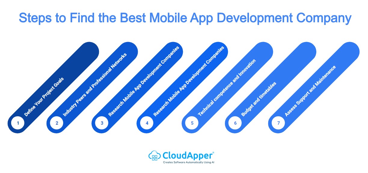 Steps to Find the Best Mobile App Development Company