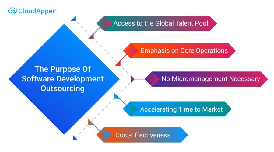 The-purpose-of-software-development-outsourcing