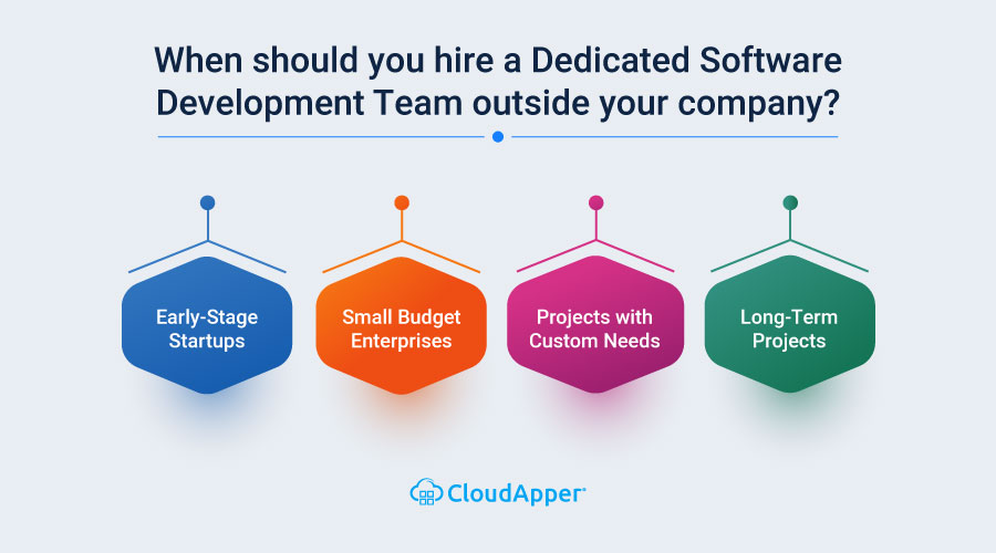 When-should-you-hire-a-Dedicated-Software-Development-Team-outside-your-company