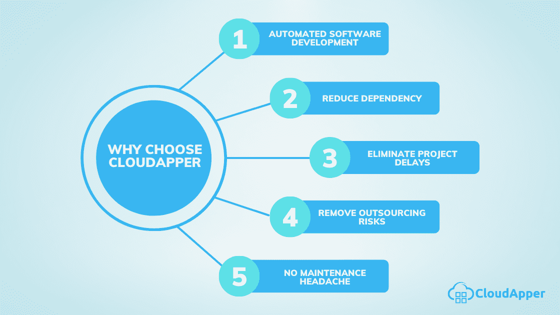 Why- Choose-CloudApper