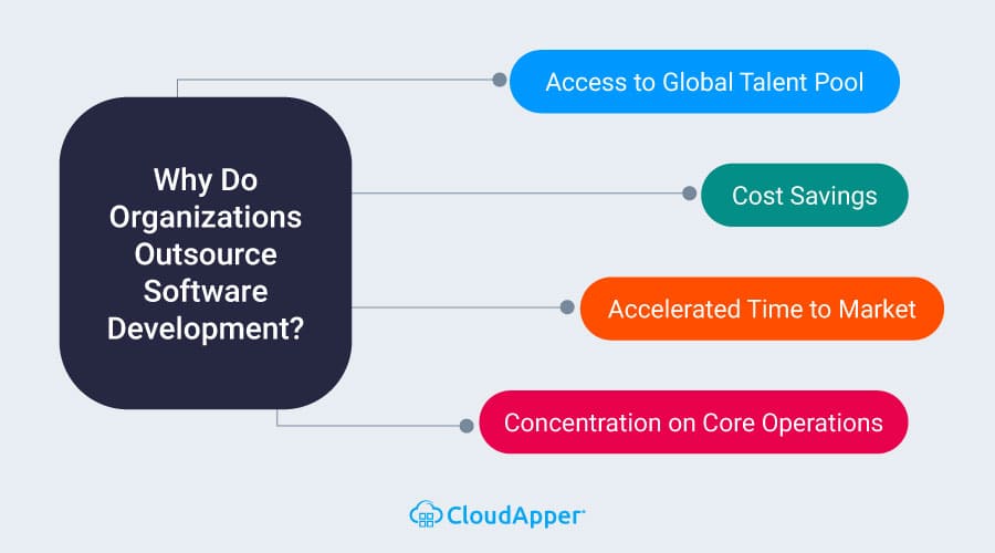 Why-Do-Organizations-Outsource-Software-Development