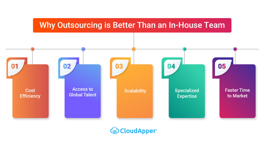 Why-Outsourcing-is-Better-Than-an-In-House-Team