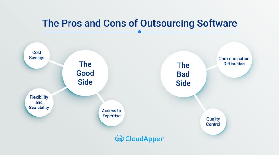 pros-cons-outsourcing-software-development