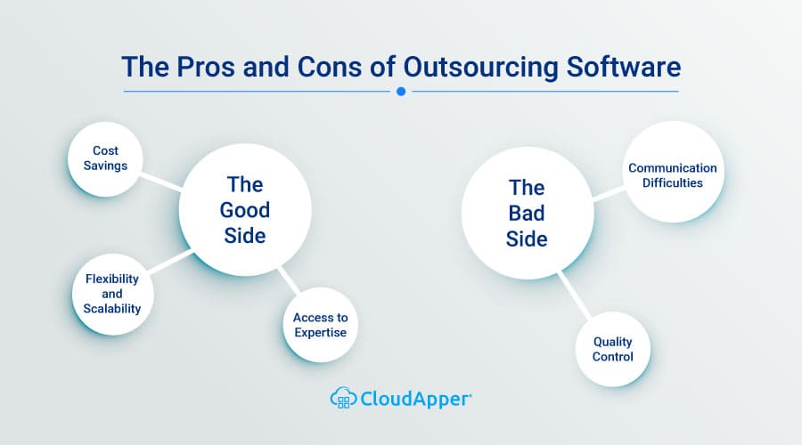 pros-cons-outsourcing-software-development