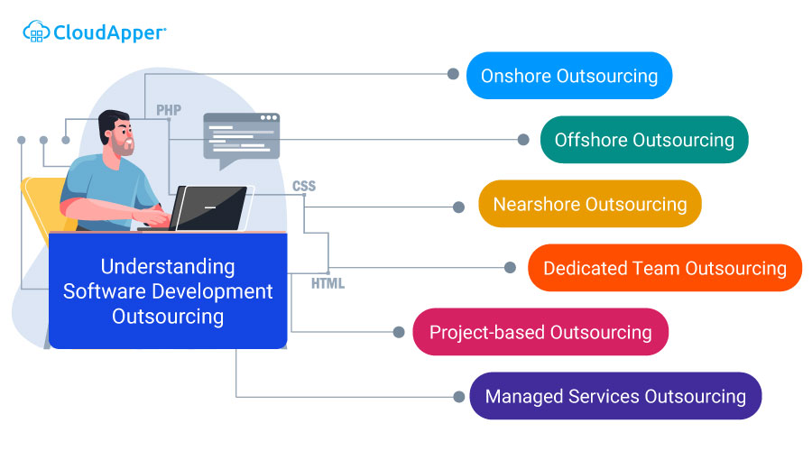understanding-software-development-outsourcing