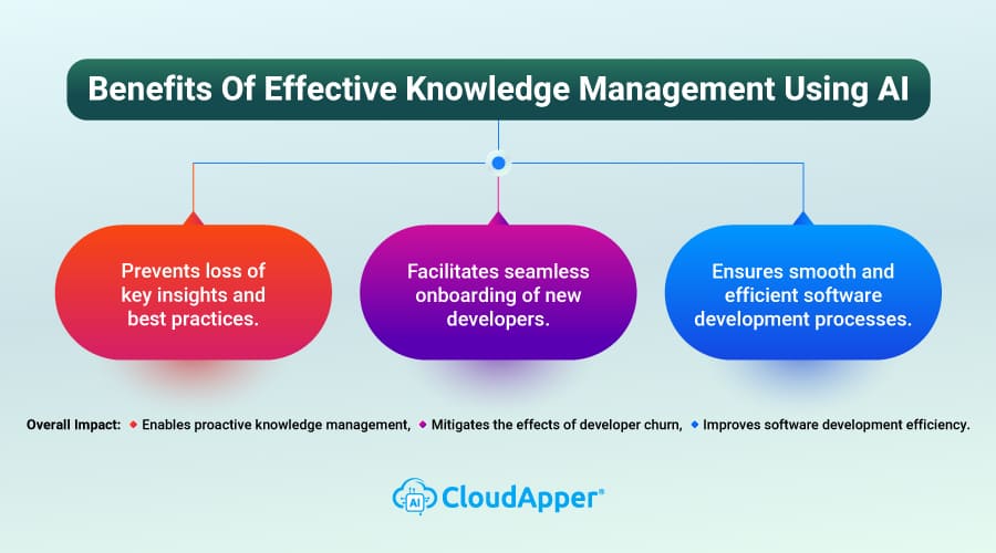 Benefits-Of-Effective-Knowledge-Management-Using-AI-info