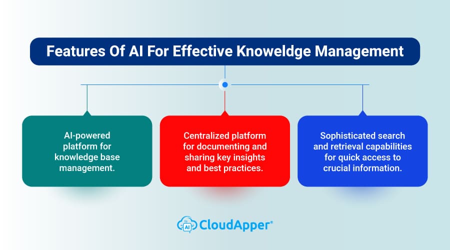 Features-Of-AI-For-Effective-Knoweldge-Management--info