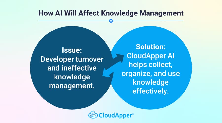 How-AI-Will-Affect-Knowledge-Management