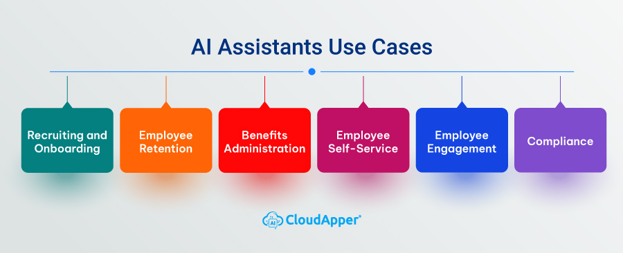 AI Assistants Use Cases