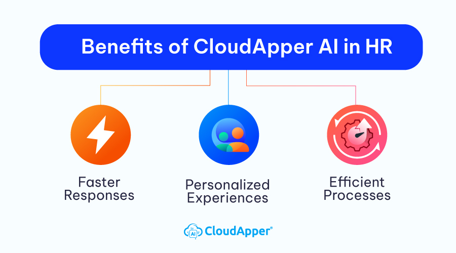 Benefits-of-CloudApper-AI-in-HR-Info