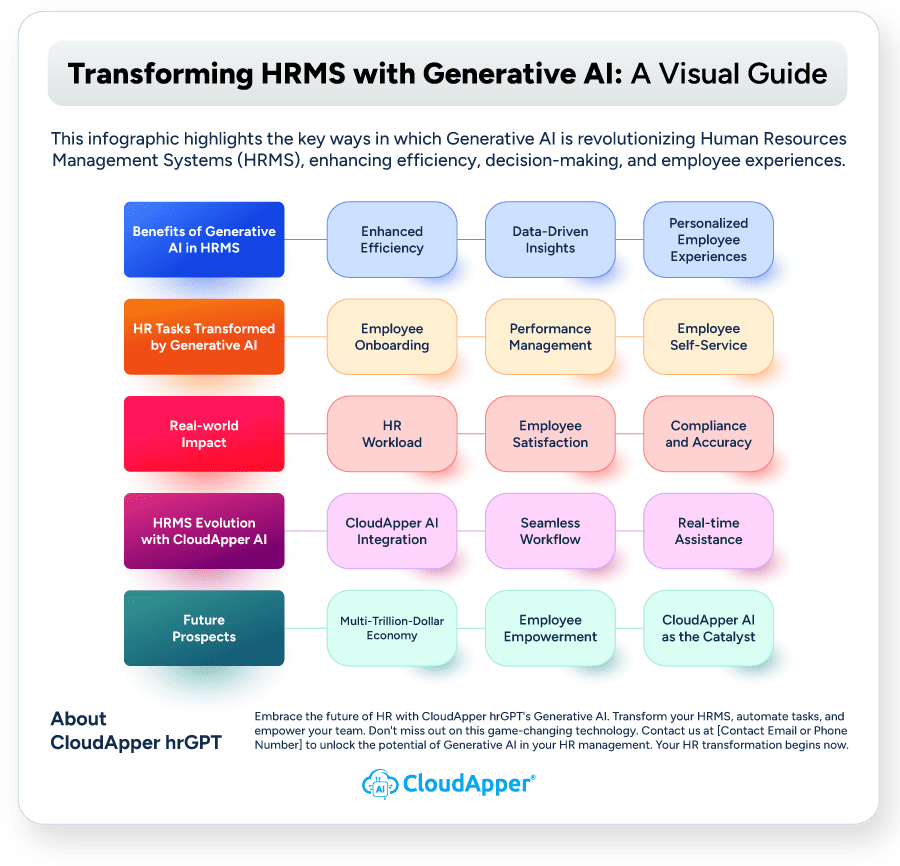 Revolutionizing-Enterprise-HRMS-info