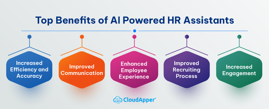Top-Benefits-of-AI-Powered-HR-Assistants