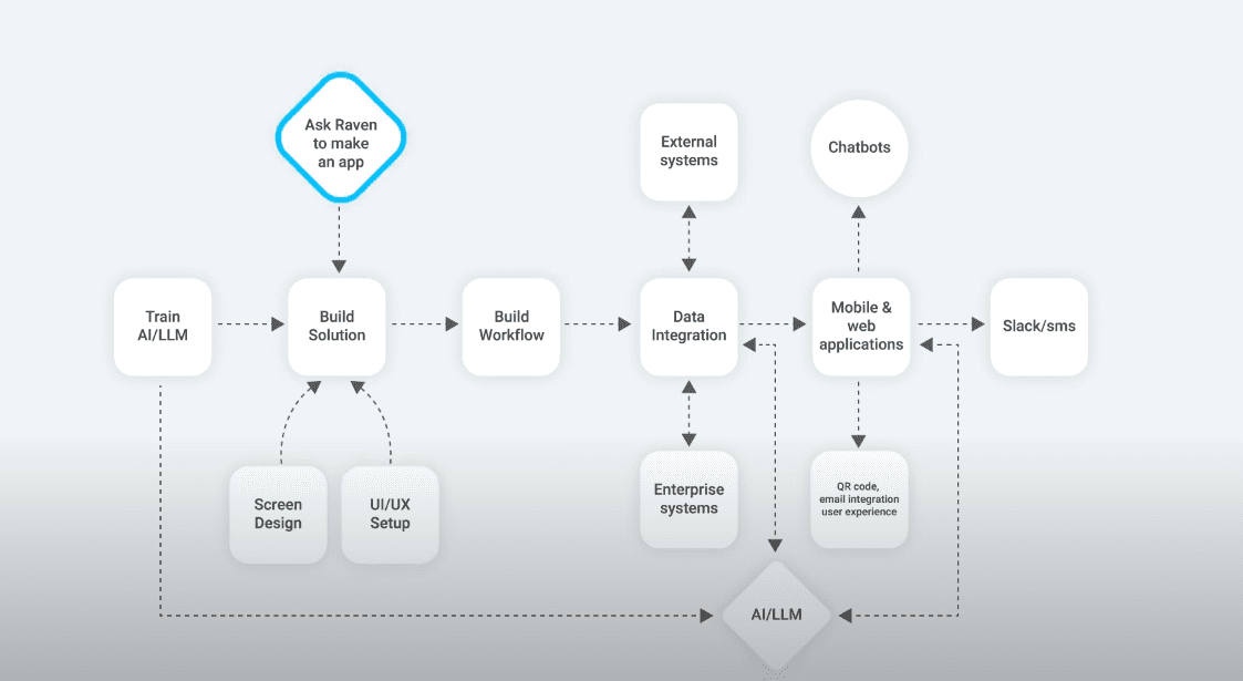 Building-AI-LLM-App-Workflow