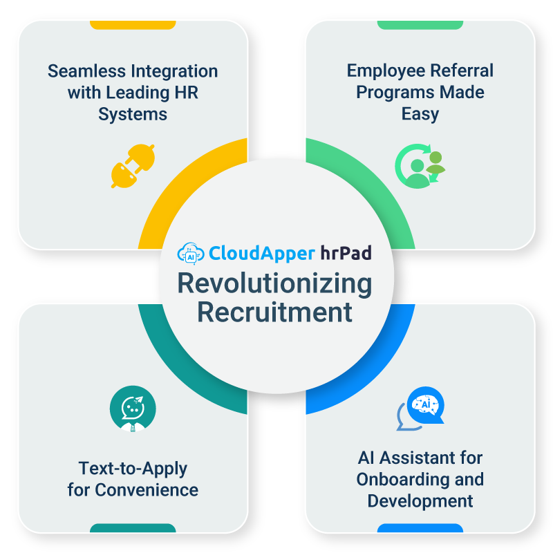 Revolutionizing-Recruitment-info