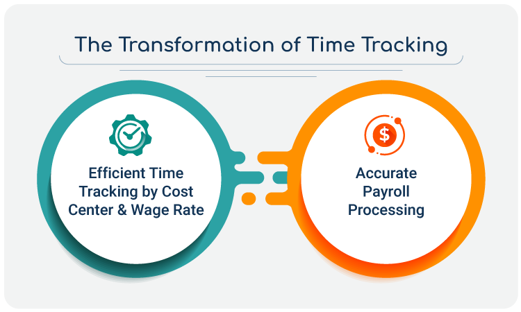 transformation-of-time-tracking
