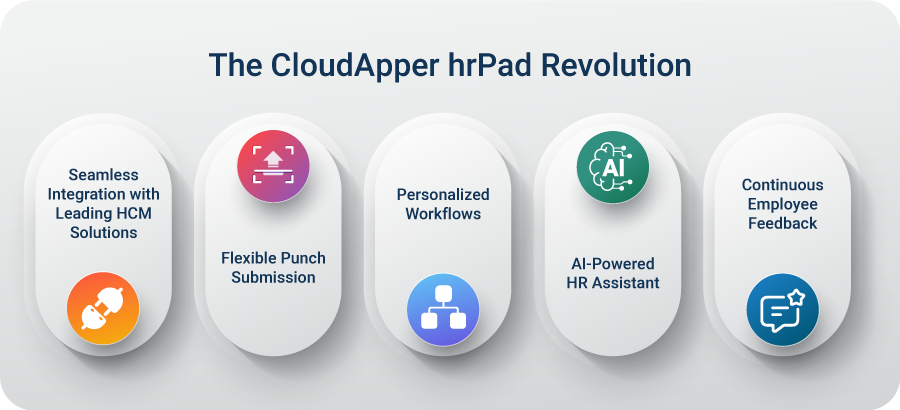 Revolutionizing Time Management with CloudApper hrPad