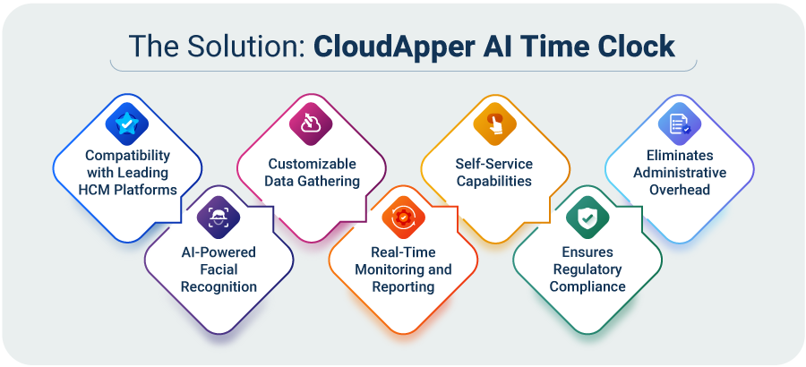 The-Solution-CloudApper-AI-Time-Clock