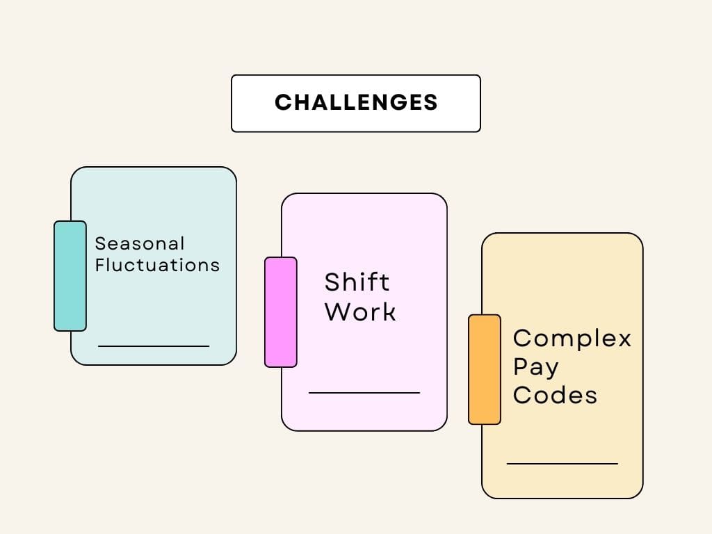AI in HCM