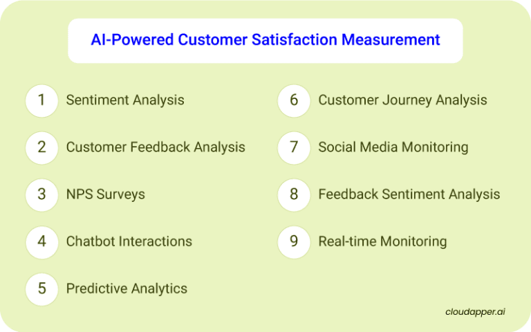 How To Collect And Measure Customer Satisfaction Data With AI