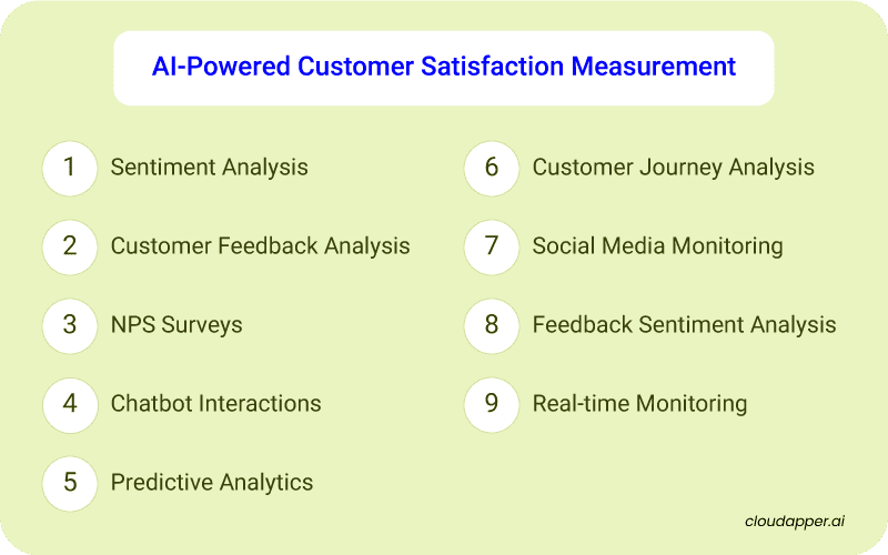 Customer-Sentiment-Analysis