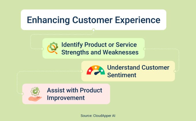Info--Enhancing-Customer-Experience
