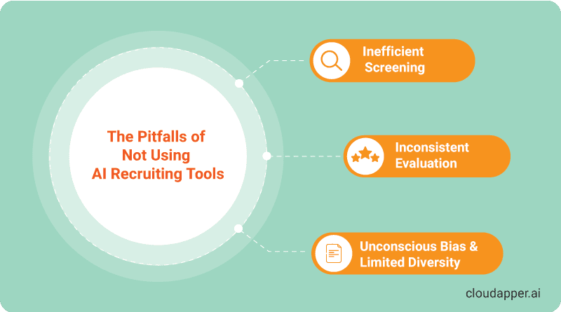 The-Pitfalls-of-not-using-ai-recruiting-tools