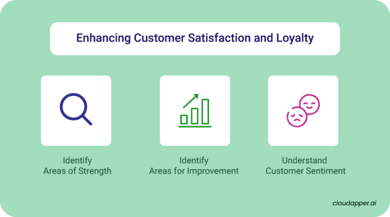 How To Collect And Measure Customer Satisfaction Data With AI
