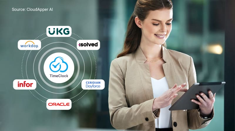 AI-Powered-iPad-Time-Clock-Solution-for-Leading-HCM-Sytems